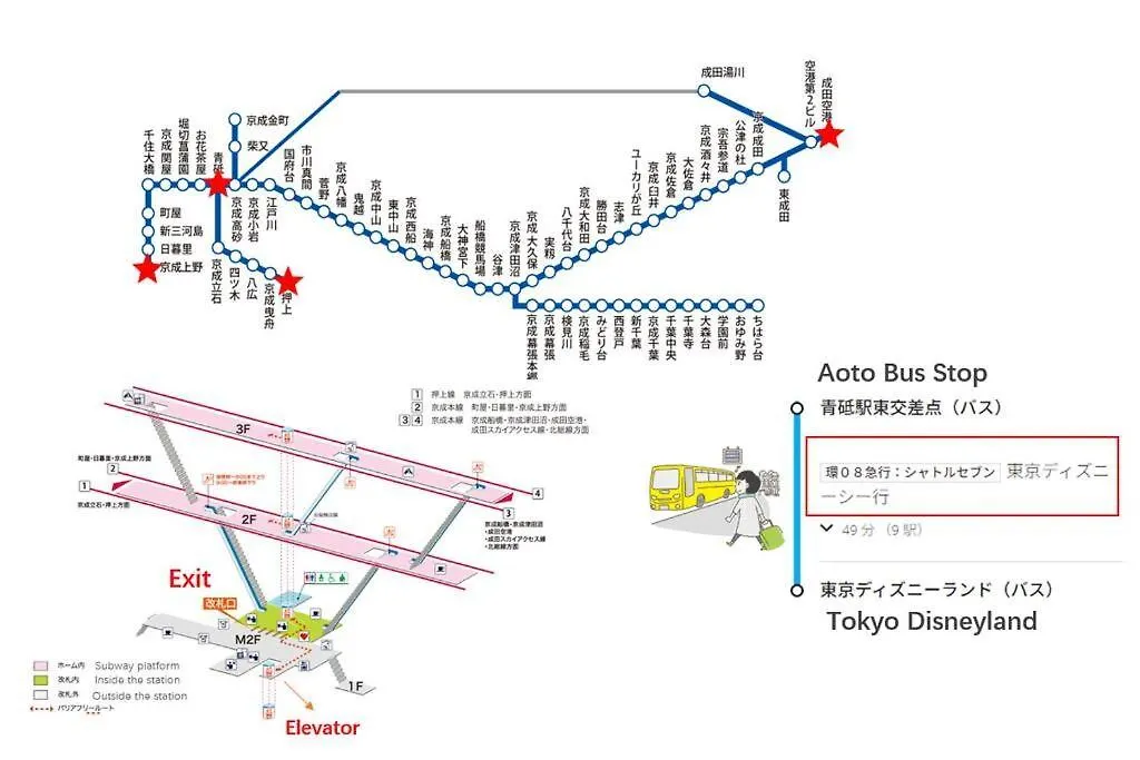 Apartment I Newly Renovated Hotel, Direct Access To Ueno, Asakusa, Disneyland, Airport Präfektur Tokio Japan